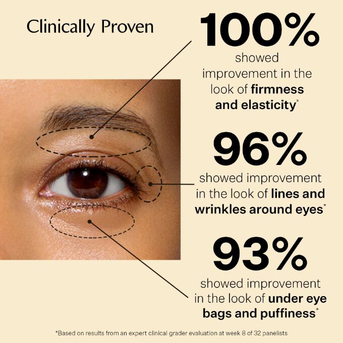 Eye serum deals for bags