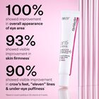 Intensive Eye Concentrate for Wrinkles PLUS