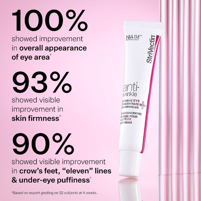Intensive Eye Concentrate for Wrinkles PLUS